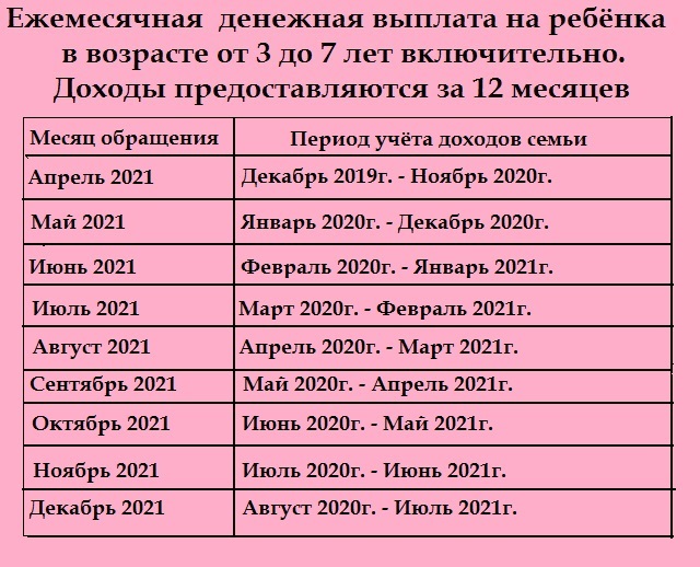 ejemesyachnaya viplata 3-7