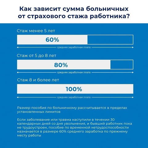bolnichiy 3